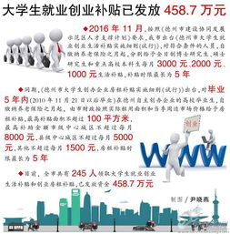 人才政策為大學生創業鋪路