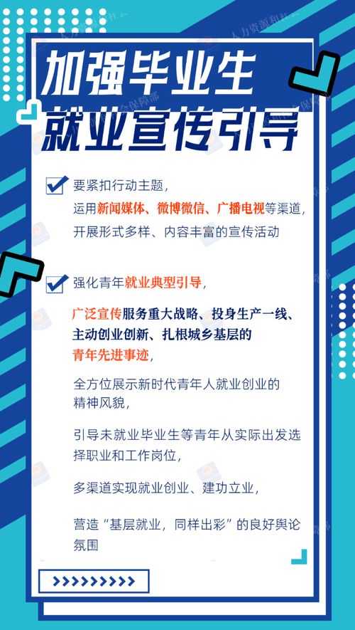 2024年高校畢業(yè)生等青年就業(yè)服務(wù)攻堅行動來啦 一圖看懂
